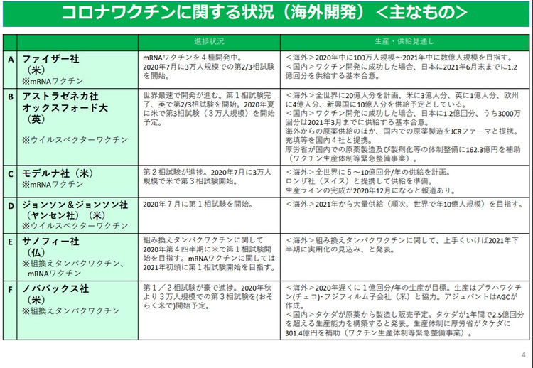 コロナ遺伝子ワクチン完成間近!？日本では無料接種できる ...