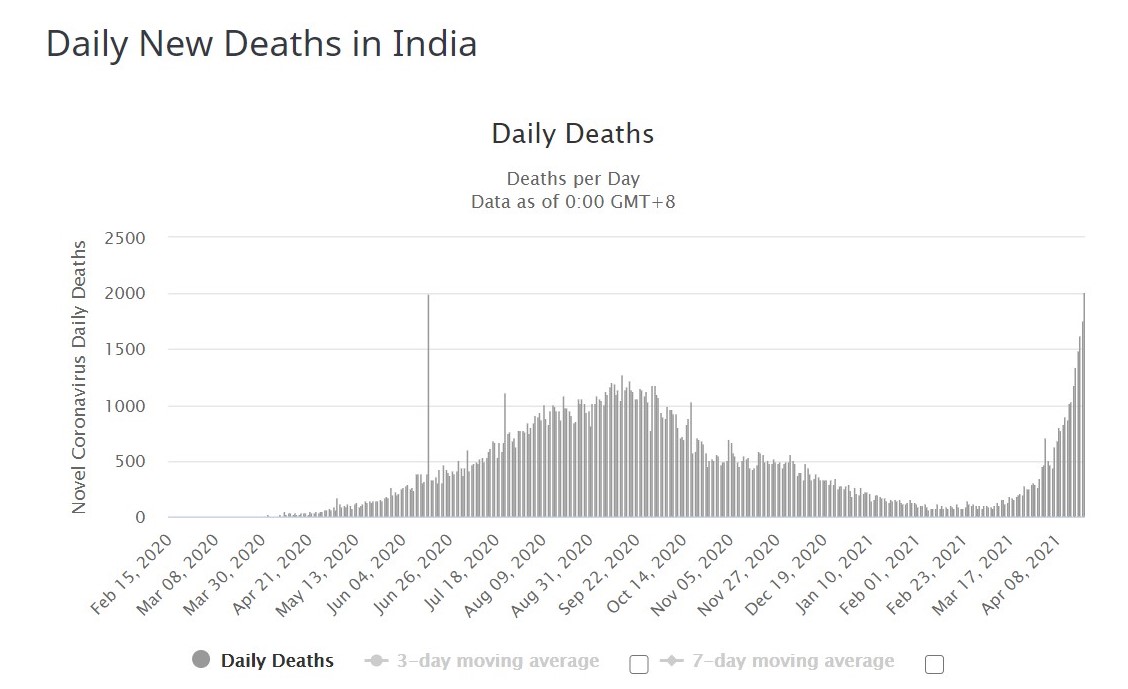 20210421india_corona_deaths