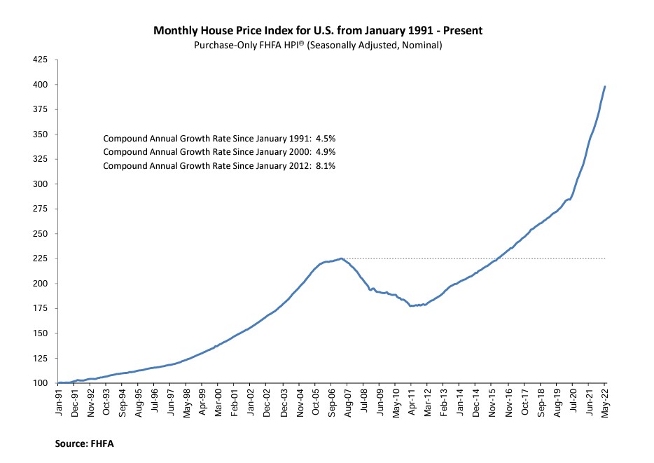FHFA5月の住宅価格
